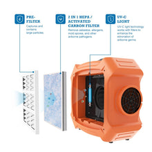 Load image into Gallery viewer, AlorAir® PureAiro HEPA Max 970 Air Scrubber