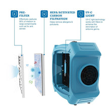 Load image into Gallery viewer, AlorAir® PureAiro HEPA Pro 870 Air Scrubber